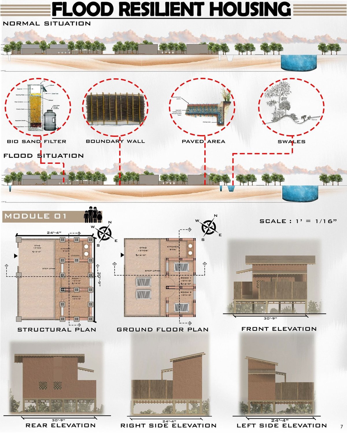 Future-Proofing & Resilient Housing Creates Enduring Value for Investments